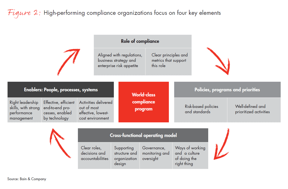 cutting-through-the-complexity-fig02_embed cutting-through-the-complexity-fig02_embed