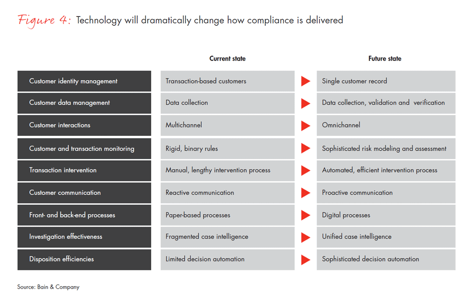 cutting-through-the-complexity-fig04_embed cutting-through-the-complexity-fig04_embed