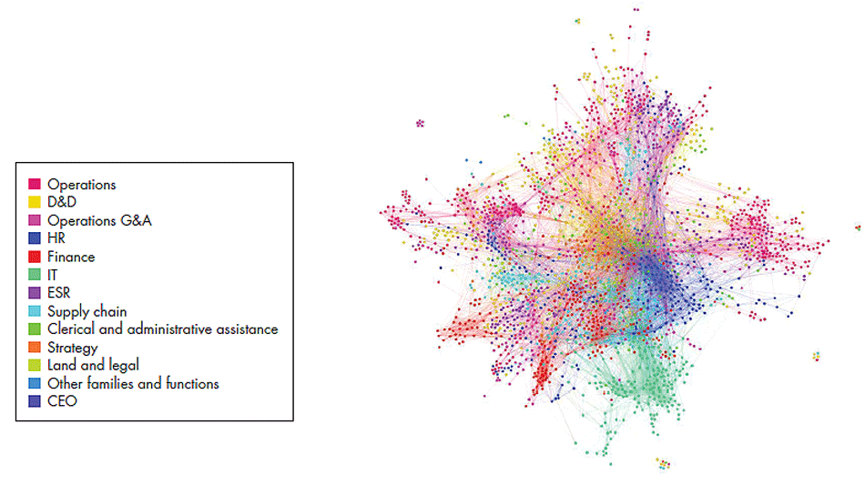 the-connected-enterprise-chart_full the-connected-enterprise-chart_full