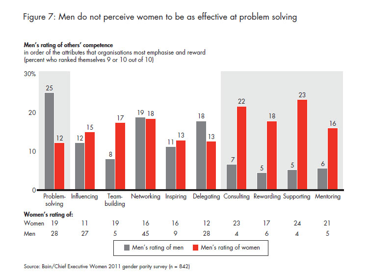 what-stops-women-from-reaching-fig-07_full what-stops-women-from-reaching-fig-07_full