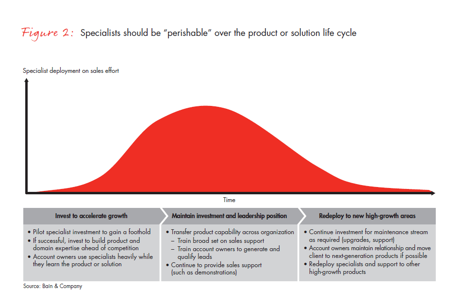 is-complexity-killing-your-sales-model-fig-02_embed is-complexity-killing-your-sales-model-fig-02_embed