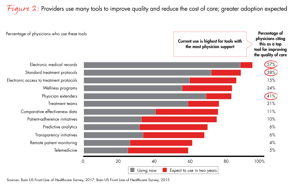 front-line-of-healthcare-2017-fig02_embed front-line-of-healthcare-2017-fig02_embed