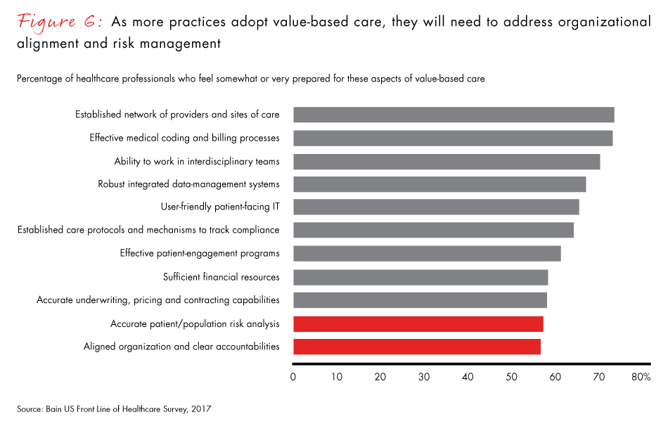 front-line-of-healthcare-2017-fig06_embed front-line-of-healthcare-2017-fig06_embed