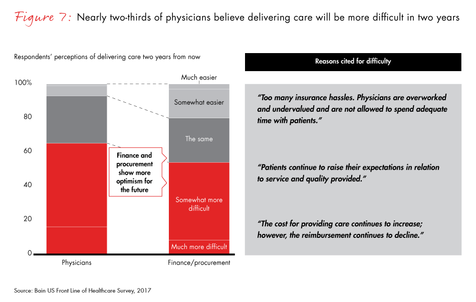 front-line-of-healthcare-2017-fig07_embed front-line-of-healthcare-2017-fig07_embed