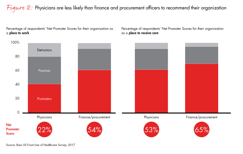 front-line-of-healthcare-2017-fig08_embed front-line-of-healthcare-2017-fig08_embed