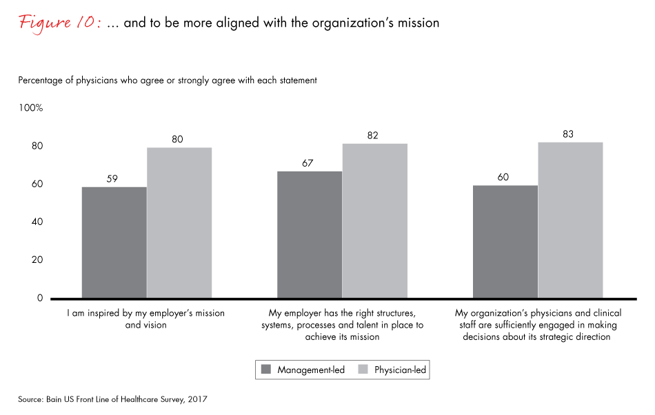 front-line-of-healthcare-2017-fig10_embed front-line-of-healthcare-2017-fig10_embed
