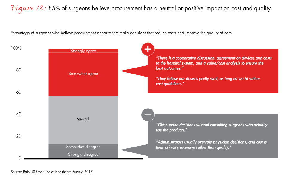 front-line-of-healthcare-2017-fig13_embed front-line-of-healthcare-2017-fig13_embed