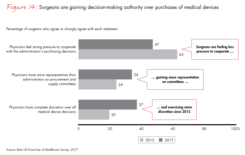 front-line-of-healthcare-2017-fig14_embed front-line-of-healthcare-2017-fig14_embed