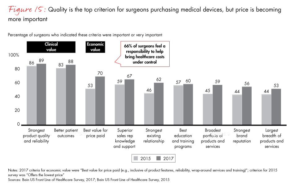 front-line-of-healthcare-2017-fig15_embed front-line-of-healthcare-2017-fig15_embed