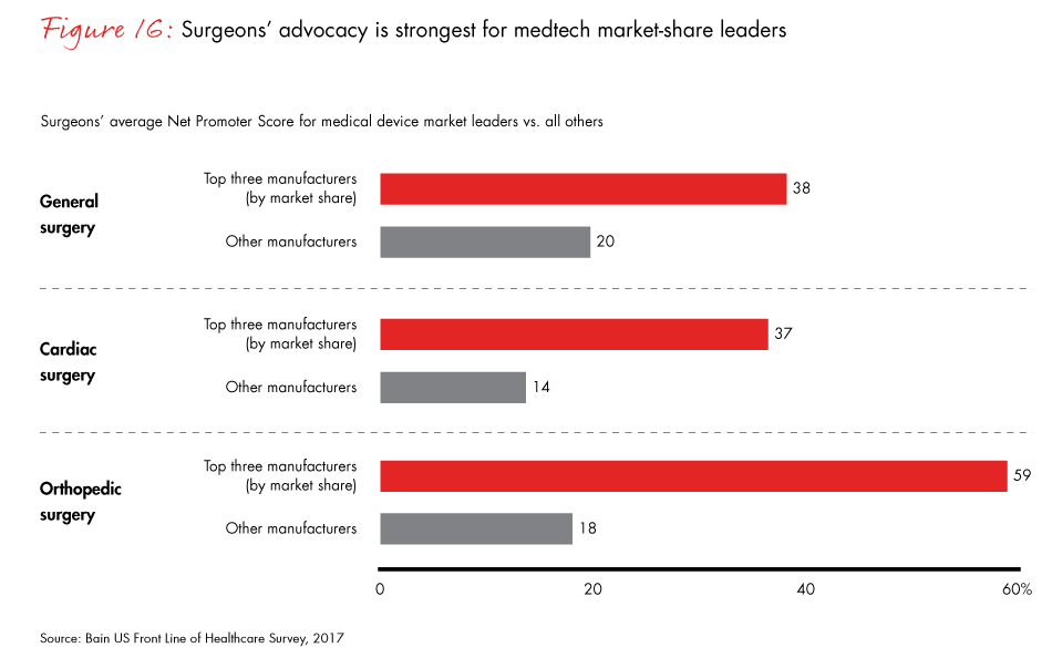 front-line-of-healthcare-2017-fig16_embed front-line-of-healthcare-2017-fig16_embed