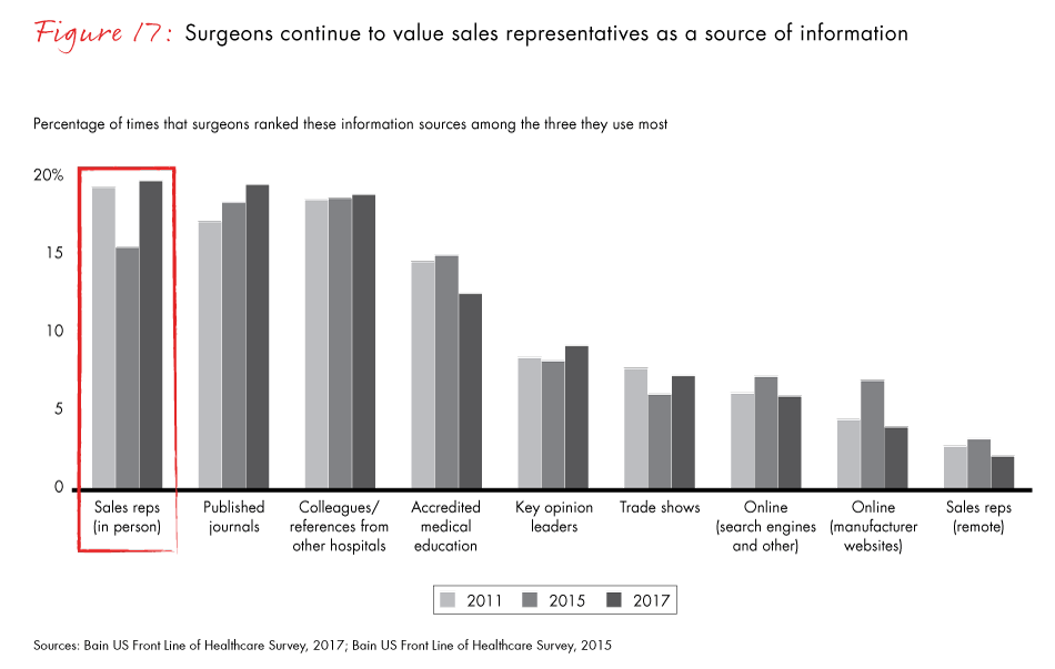 front-line-of-healthcare-2017-fig17_embed front-line-of-healthcare-2017-fig17_embed