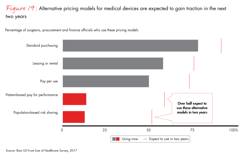 front-line-of-healthcare-2017-fig19_embed front-line-of-healthcare-2017-fig19_embed