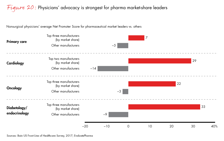 front-line-of-healthcare-2017-fig20_embed front-line-of-healthcare-2017-fig20_embed