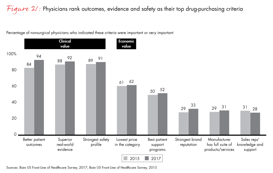 front-line-of-healthcare-2017-fig21_embed front-line-of-healthcare-2017-fig21_embed