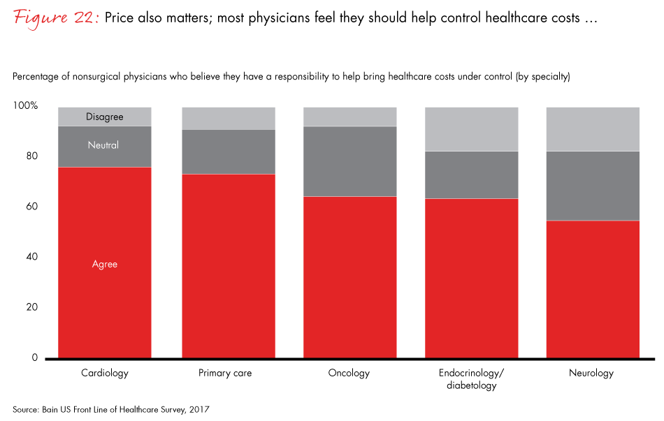 front-line-of-healthcare-2017-fig22_embed front-line-of-healthcare-2017-fig22_embed