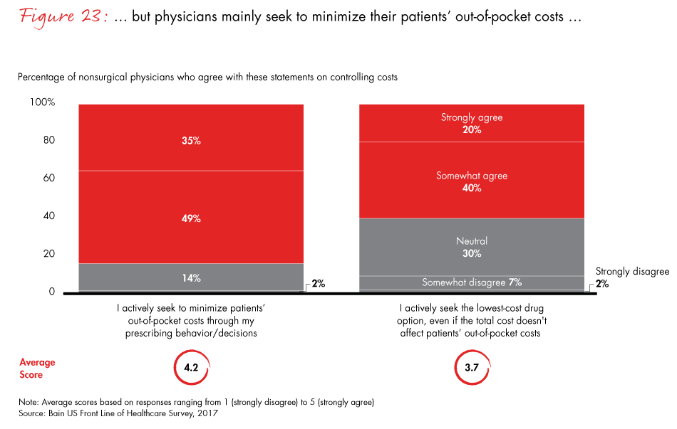 front-line-of-healthcare-2017-fig23_embed front-line-of-healthcare-2017-fig23_embed