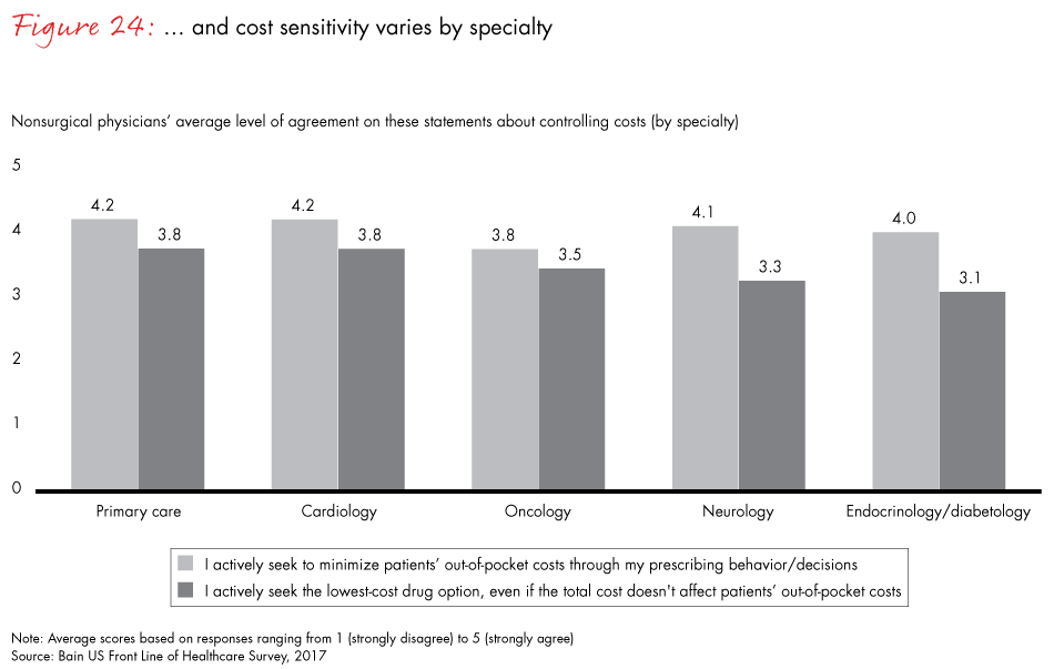 front-line-of-healthcare-2017-fig24_embed front-line-of-healthcare-2017-fig24_embed