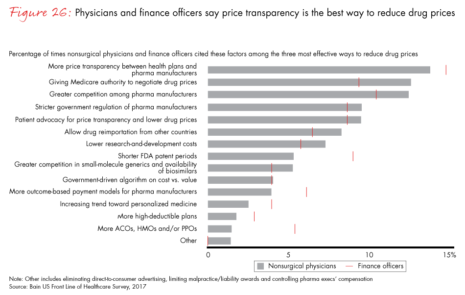front-line-of-healthcare-2017-fig26_embed front-line-of-healthcare-2017-fig26_embed