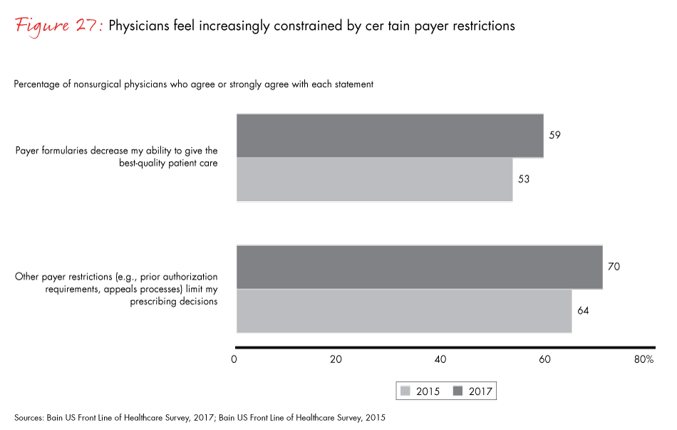 front-line-of-healthcare-2017-fig27_embed front-line-of-healthcare-2017-fig27_embed