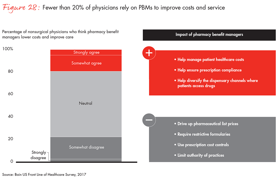 front-line-healthcare-2017-fig28_embed front-line-of-healthcare-2017-fig28_embed