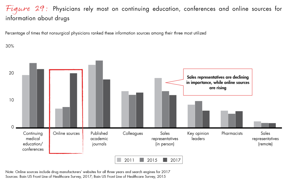 front-line-of-healthcare-2017-fig29_embed front-line-of-healthcare-2017-fig29_embed