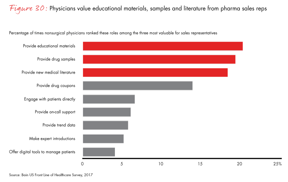 front-line-of-healthcare-2017-fig30_embed front-line-of-healthcare-2017-fig30_embed