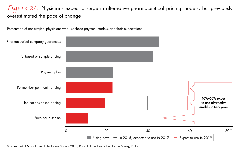 front-line-of-healthcare-2017-fig31_embed front-line-of-healthcare-2017-fig31_embed