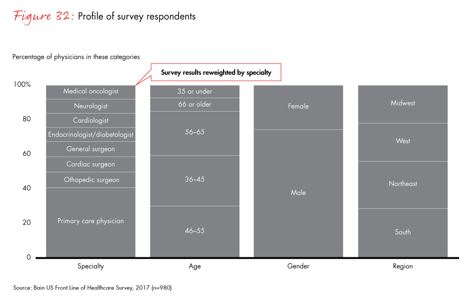 front-line-of-healthcare-2017-fig32_embed front-line-of-healthcare-2017-fig32_embed