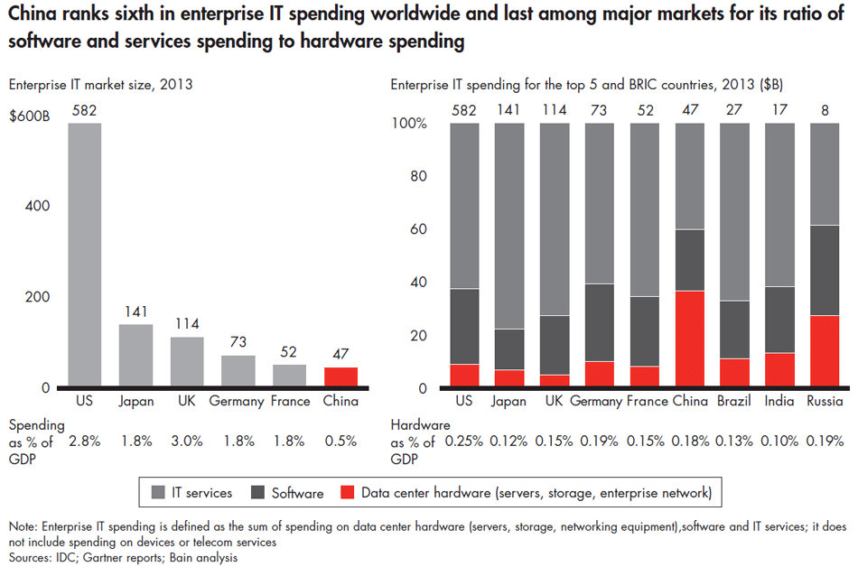 finding-the-silver-lining-in-chinas-cloud-sidebar_embed finding-the-silver-lining-in-chinas-cloud-sidebar_embed