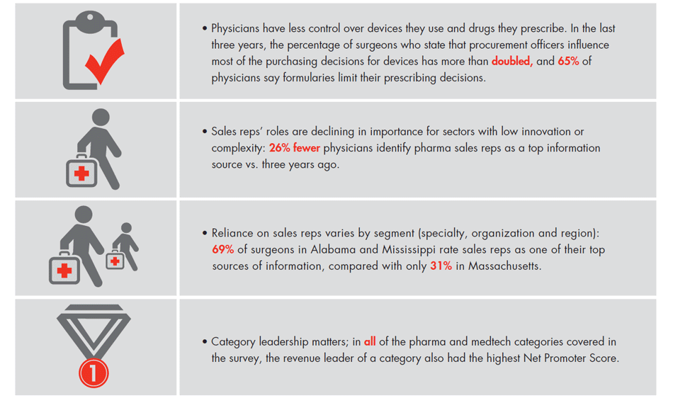 front-line-of-healthcare-by-the-numbers-b_full front-line-of-healthcare-by-the-numbers-b_full