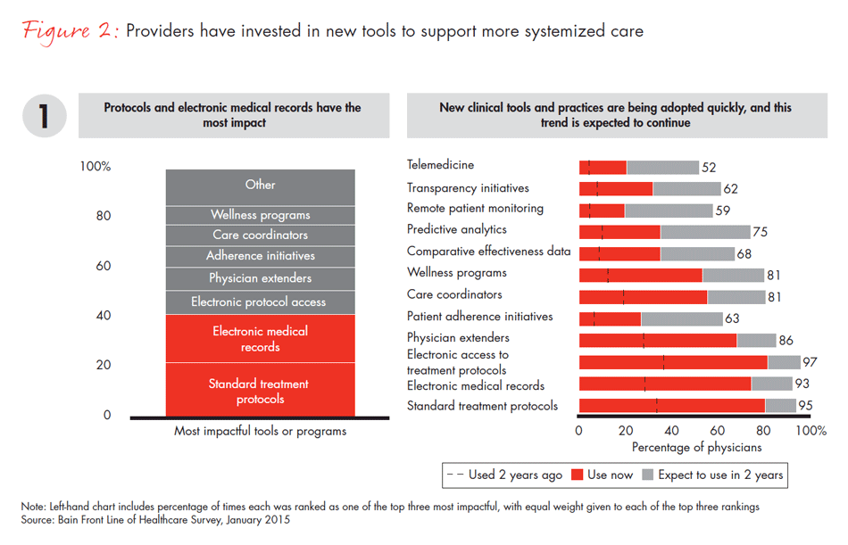 front-line-of-healthcare-fig02_embed front-line-of-healthcare-fig02_embed