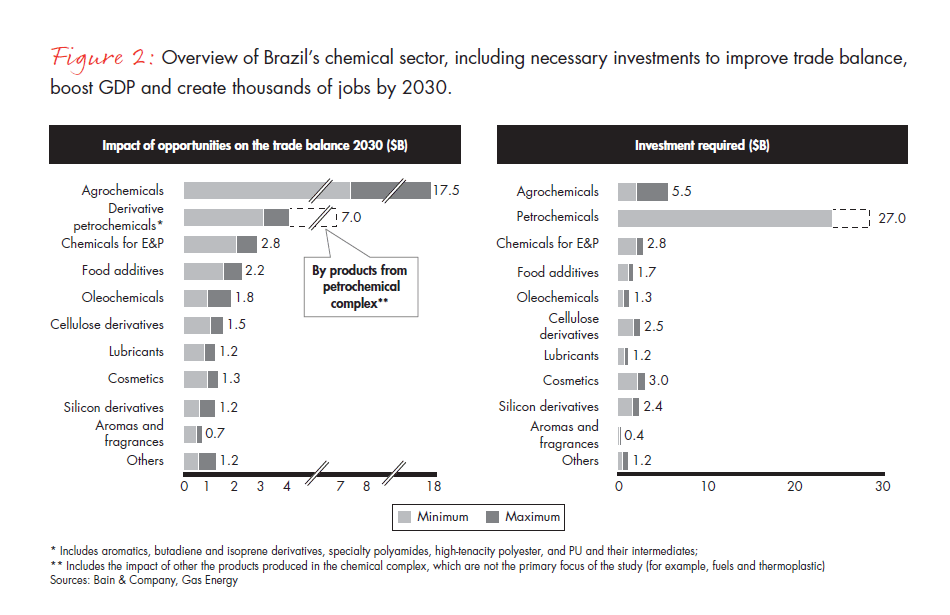 developing-a-national-chemicals-strategy-fig-02_full developing-a-national-chemicals-strategy-fig-02_full