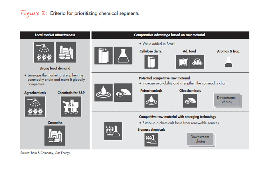 developing-a-national-chemicals-strategy-fig-03_full developing-a-national-chemicals-strategy-fig-03_full