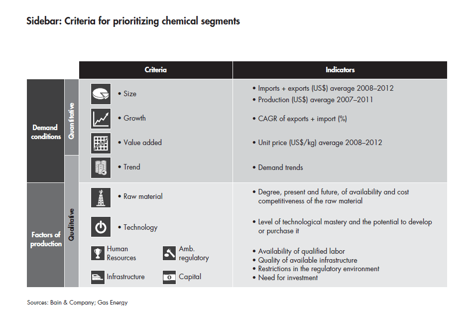developing-a-national-chemicals-strategy-sidebar_full developing-a-national-chemicals-strategy-sidebar_full