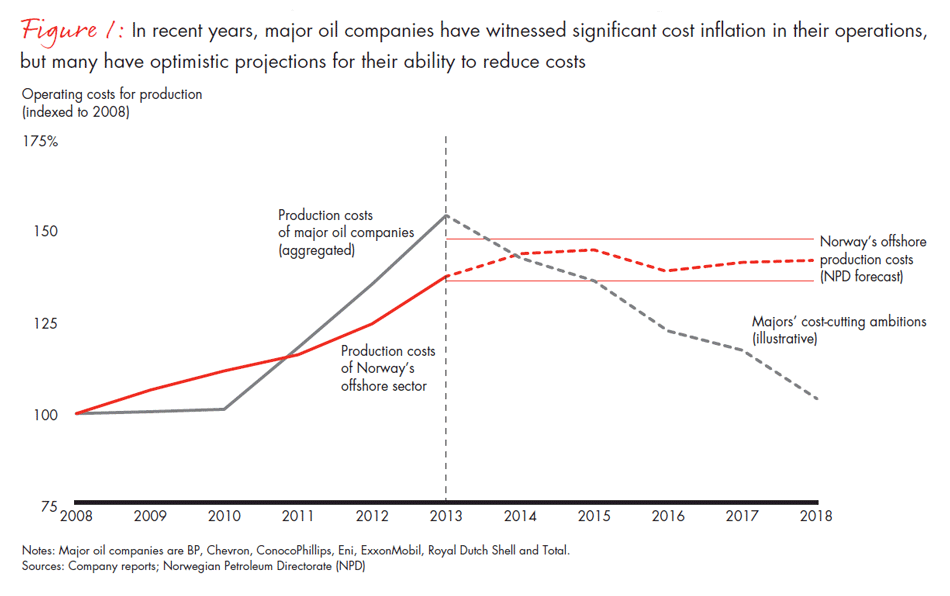 2015-strategic-priorities-fig01_embed 2015-strategic-priorities-fig01_embed