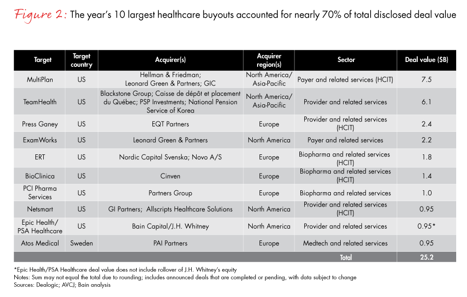 healthcare-private-equity-report-2017-fig02_embed healthcare-private-equity-report-2017-fig02_embed