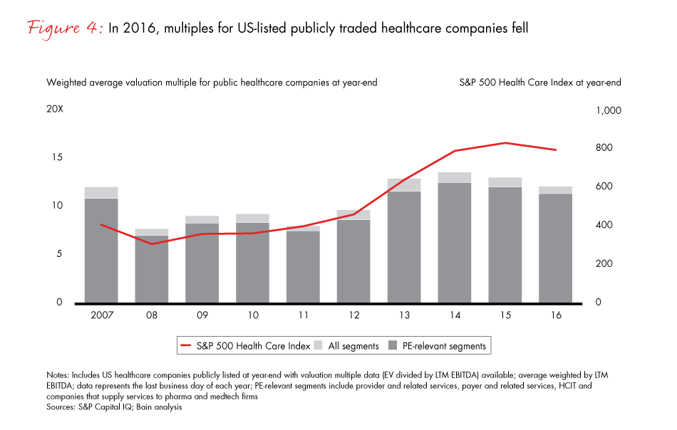 healthcare-private-equity-report-2017-fig04_embed healthcare-private-equity-report-2017-fig04_embed