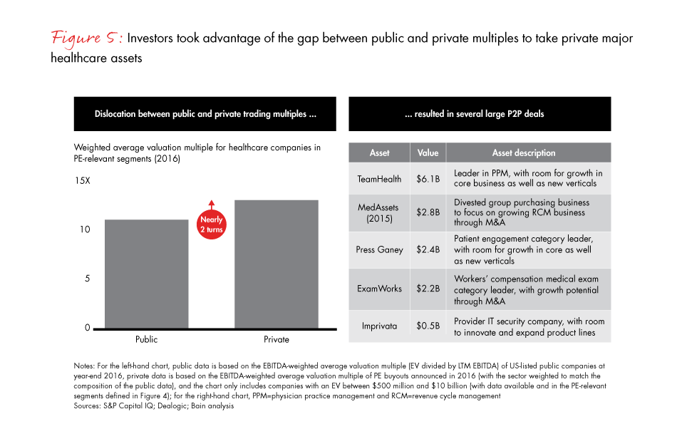 healthcare-private-equity-report-2017-fig05_embed healthcare-private-equity-report-2017-fig05_embed