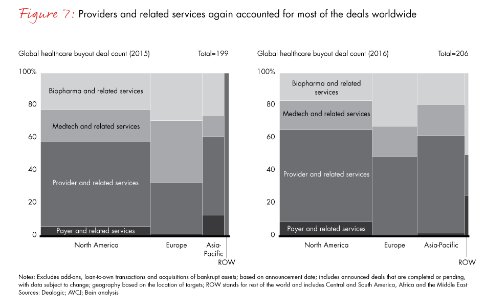 healthcare-private-equity-report-2017-fig07_embed healthcare-private-equity-report-2017-fig07_embed