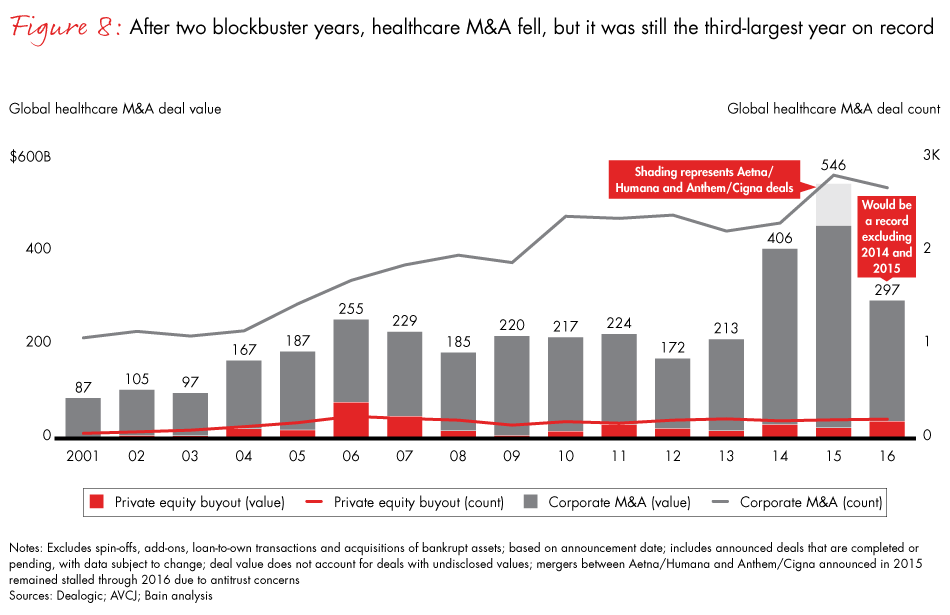 healthcare-private-equity-report-2017-fig08_embed healthcare-private-equity-report-2017-fig08_embed
