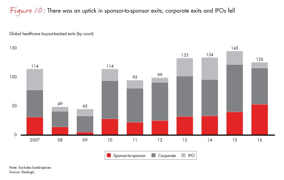 healthcare-private-equity-report-2017-fig10_embed healthcare-private-equity-report-2017-fig10_embed