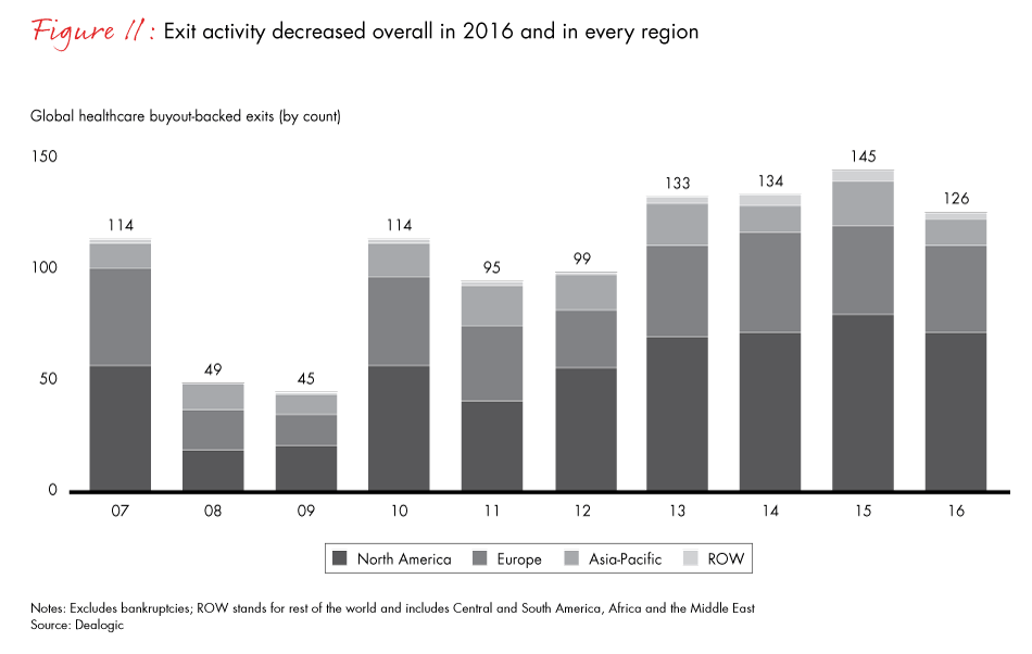 healthcare-private-equity-report-2017-fig11_embed healthcare-private-equity-report-2017-fig11_embed