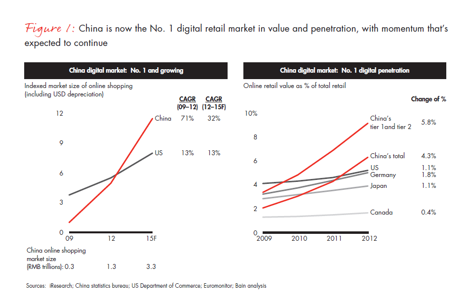 chinas-e-commerce-prize-fig-01_embed chinas-e-commerce-prize-fig-01_embed