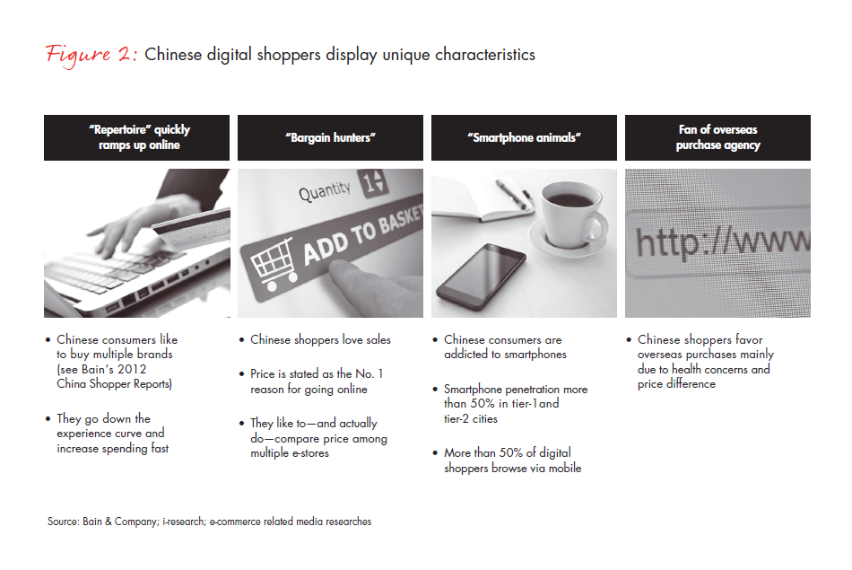 chinas-e-commerce-prize-fig-02_embed chinas-e-commerce-prize-fig-02_embed