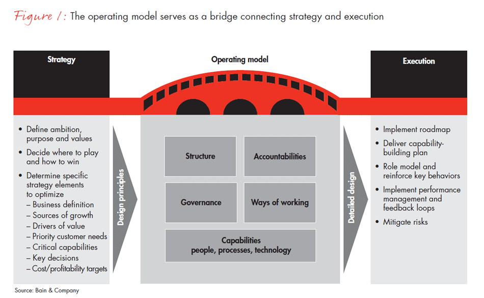 developing-market-operating-models-fig01_embed developing-market-operating-models-fig01_embed