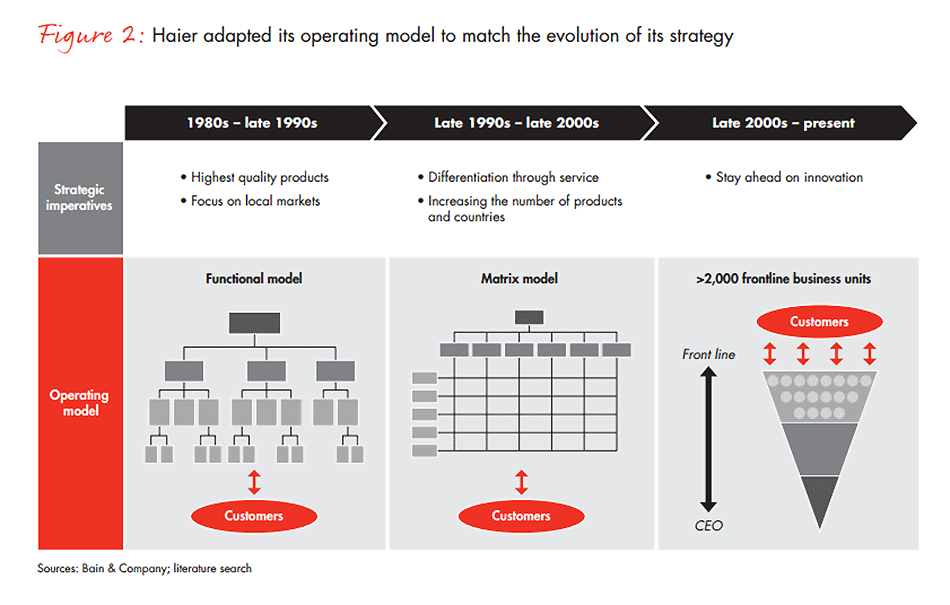 developing-market-operating-models-fig02_embed developing-market-operating-models-fig02_embed