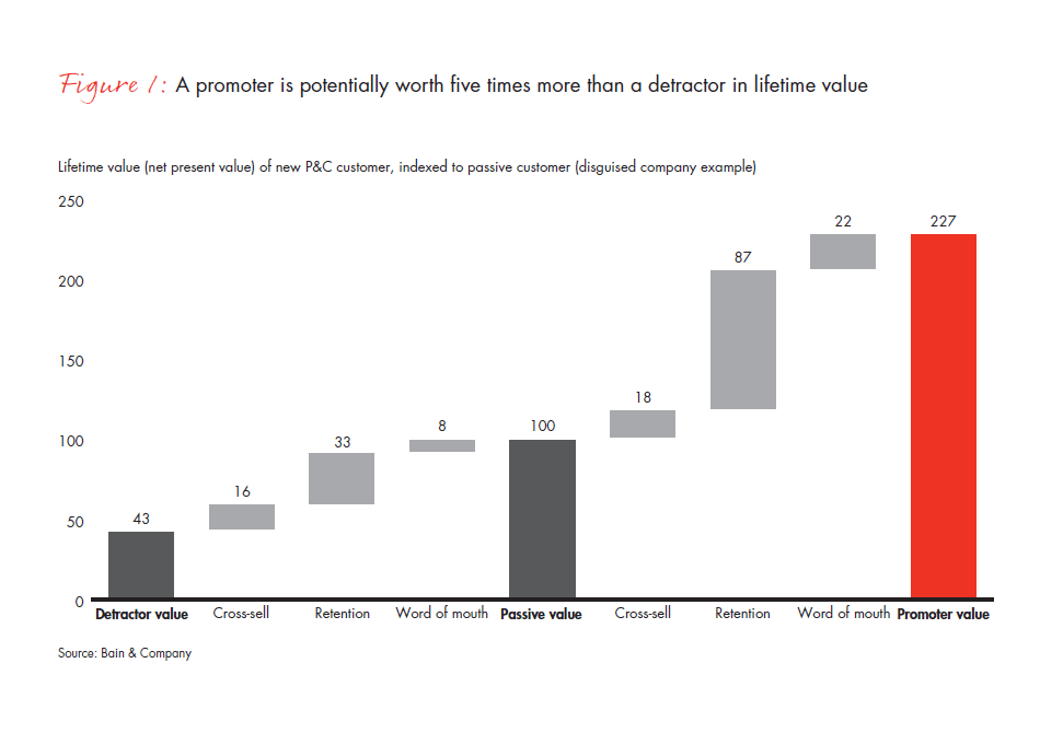 why-it-pays-for-p-and-c-insurers-fig-01_embed why-it-pays-for-p-and-c-insurers-fig-01_embed