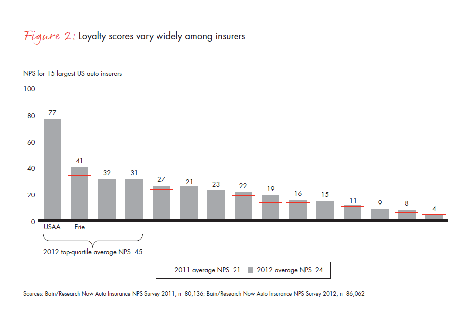 why-it-pays-for-p-and-c-insurers-fig-02_embed why-it-pays-for-p-and-c-insurers-fig-02_embed