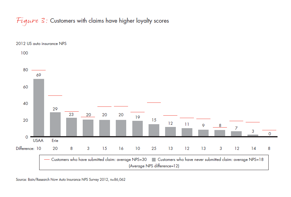 why-it-pays-for-p-and-c-insurers-fig-03_embed why-it-pays-for-p-and-c-insurers-fig-03_embed