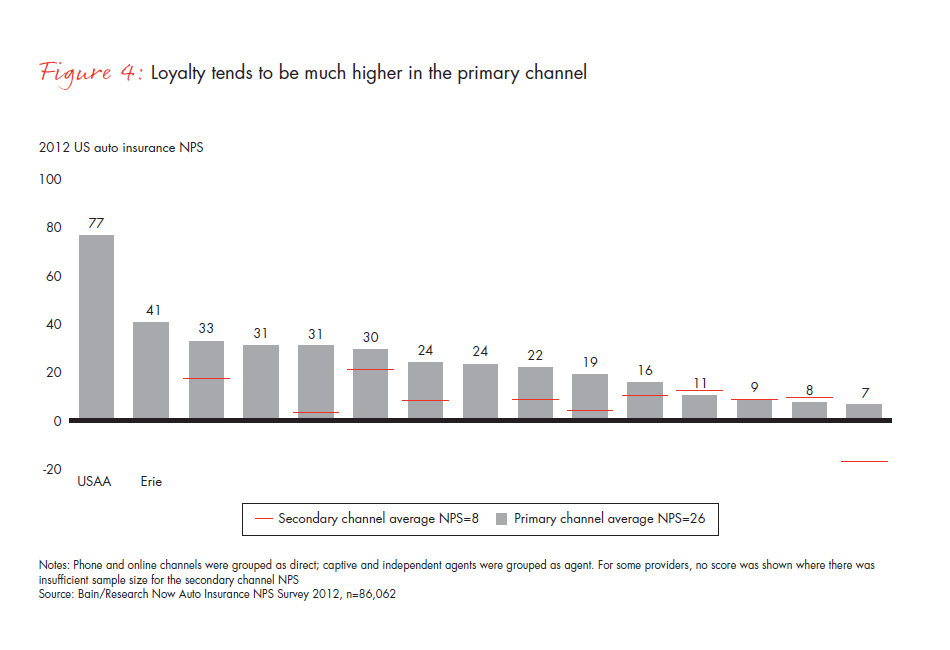 why-it-pays-for-p-and-c-insurers-fig-04_embed why-it-pays-for-p-and-c-insurers-fig-04_embed